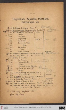 Ungerahmte Aquarelle, Oelstudien, Zeichnungen etc. (Nr. 180 - 207)
