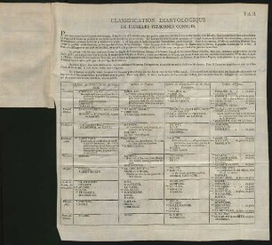 Classification Dianyologique De Plusieurs Personnes Connues
