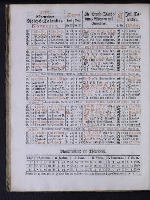 1785. Allgemeiner Reichs-Calender. November.