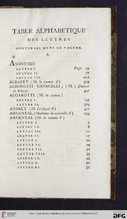 Table alphabétique des lettres contenues dans ce volume