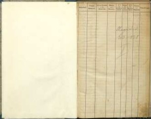 Einwohnerverzeichnis Münster, Aegidii Leischaft, Serie III, Nr. 313-431
