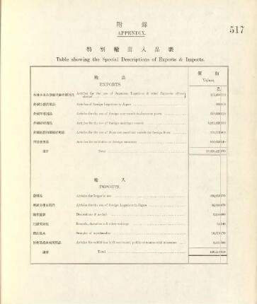 Appendix. Table showing the special descriptions of exports & imports