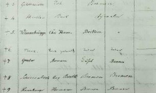 Inskriptionsliste der Zuhörer bei den Vorlesungen August Wilhelm von Schlegels an der Rheinischen Friedrich-Wilhelms-Universität in Bonn für das Wintersemester 1835/36