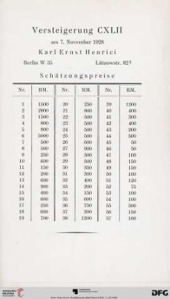 Schätzungspreise