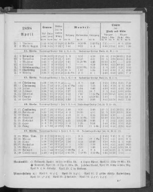 1898. April.