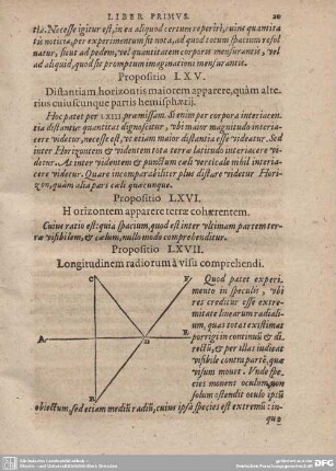Propositio LXVII. Longitudinem radiorum a visu comprehendi.