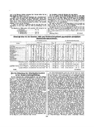 Übersicht über die im Sommer 1932 zum Vorbereitungsdienst zugelassenen preußischen Studienreferendare(innen)