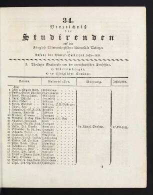 Studierendenverzeichnis 1834/35