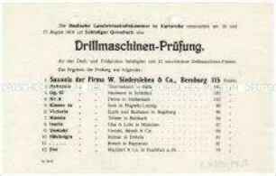Drillmaschinen-Prüfung