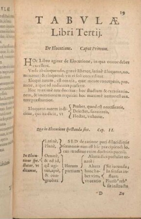 Tabvlae Libri Tertij.
