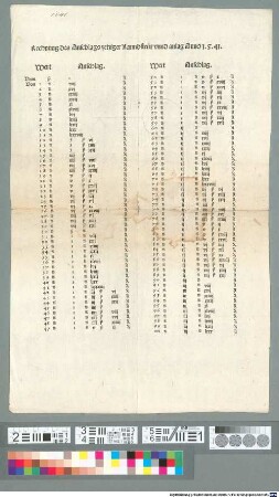 Rechnung des Anschlags yetziger Lanndsteür unnd anlag Anno 1.5.41.