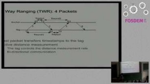 Loco Positioning: An OpenSource Local Positioning System for robotics: Presentation with a demo of autonomous Crazylfie 2.0 quadcopter