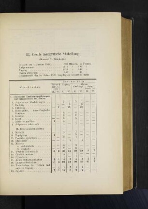 III. Zweite medicinische Abtheilung.