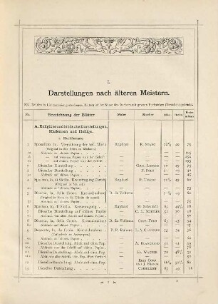 Katalog von Kupferstichen, Radirungen, Lithographien, Photographien, Pracht- und illustrirten Werken