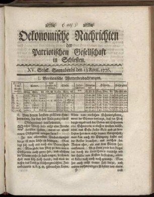 XV. Stück. Sonnabends den 13 April. 1776.