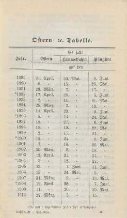 Ostern- etc. Tabelle