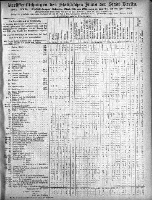 1904,30: 1904. XXX