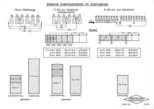 Moderne Arbeitsverfahren im Anbindestall