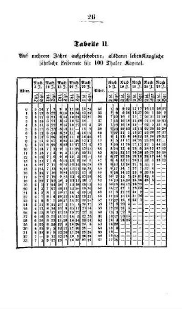 Tabelle: Tabelle II. Auf mehrere Jahre aufgeschobene, alsdann lebenslängliche jährliche Leibrente für 100 Thaler Kapital
