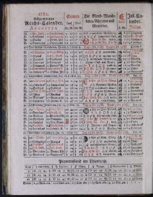 1781. Allgemeiner Reichs-Calender. Augustus.