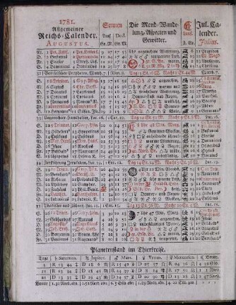 1781. Allgemeiner Reichs-Calender. Augustus.