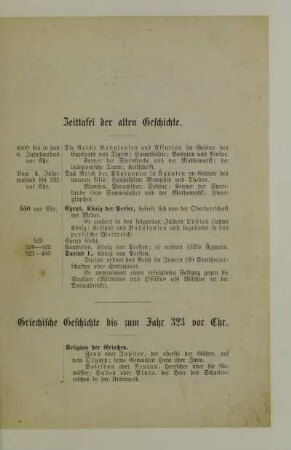 Zeittafel der alten Geschichte