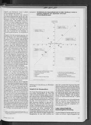 Veränderung der Beschäftigtenzahl im Hafen Hamburg sowie in Hamburg insgesamt 1987 gegenüber 1970 nach Wirtschaftsabteilungen