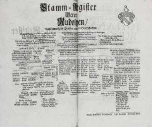 Stamm-Register derer Rudolphen. Nach denen Lehn-Brieffen und andern [alten] Brieffschafften. Blatt 49v und 50r (nach Teil 5)
