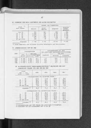 Lebendgeborene 1979 bis 1982