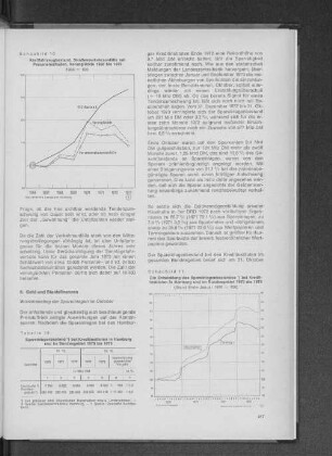 Tabelle 18: Spareinlagenbestand bei Kreditinstituten in Hamburg und im Bundesgebiet 1970 bis 1973