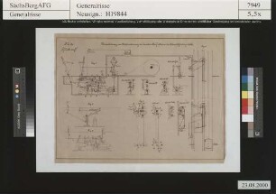 Schutzvorrichtung gegen das harte Aufsetzen der Fördergestelle - ein Preisausschreiben des Landesbergamtes 1898; Entwurf