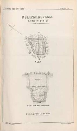 Plate B. Puliyankulama. Ancient Pit "B". Plan. Selection through AB