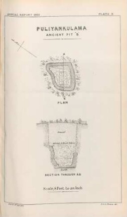 Plate B. Puliyankulama. Ancient Pit "B". Plan. Selection through AB