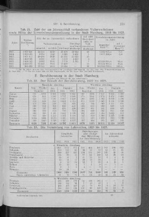 E. Berufsberatung in der Stadt Hamburg.