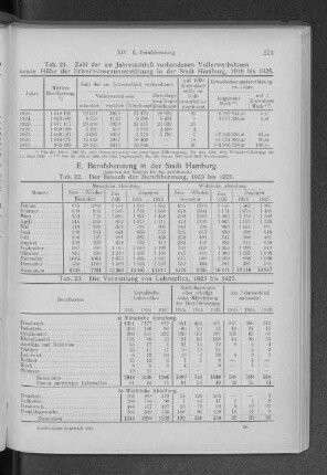 E. Berufsberatung in der Stadt Hamburg.