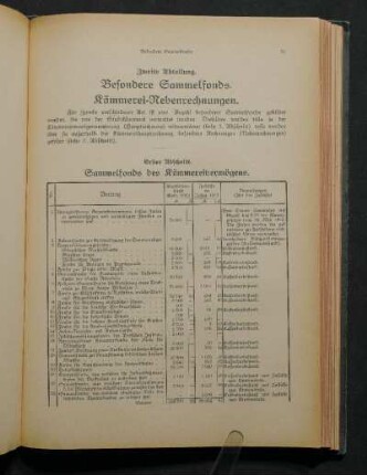 Zweite Abteilung. Besondere Sammelfonds. Kämmerei-Nebenrechnungen.