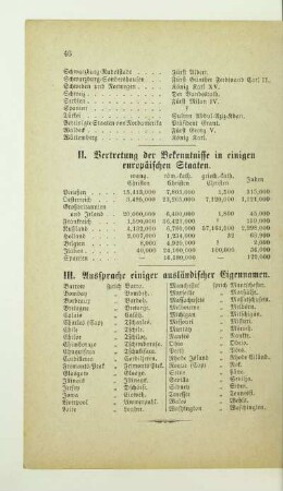 III. Aussprache einiger ausländische Eigennamen