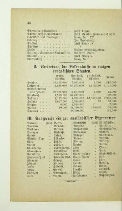 III. Aussprache einiger ausländische Eigennamen