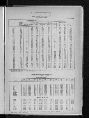 Tabelle 1 Hamburger Preisindexziffern für die Lebenserhaltung