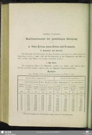 Fünfter Abschnitt. Maschinenelemente der geradlinigen Bewegung.