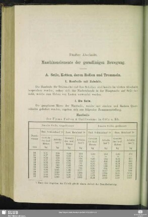 Fünfter Abschnitt. Maschinenelemente der geradlinigen Bewegung.