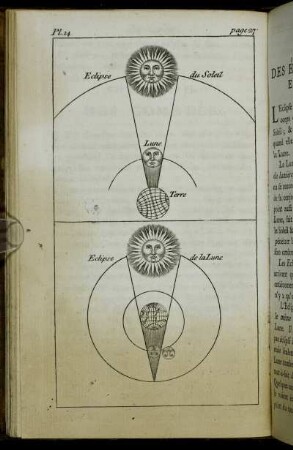 Chapitre VII. Des Éclipses Du Soleil Et De La Lune.