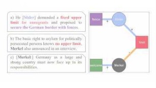 Semantische Annotation - Ein Werkstatt-Interview mit dem Computerlinguisten Sebastian Padó