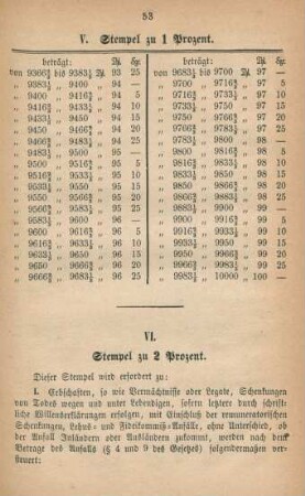 VI. Stempel zu 2 Prozent