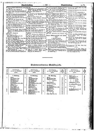 Stadtverordneten= Wahlbezirke