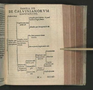 Tabula IIII. De Calvinianorvm Refutatione
