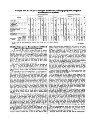 Übersicht über die im Herbst 1929 zum Vorbereitungsdienst zugelassenen preußischen Studienreferandare(innen)