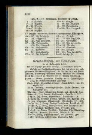 Gewerbs-Vorschuß- und Spar-Verein für die Residenzstadt Kassel