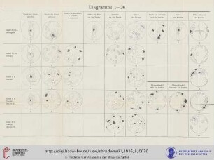 Diagramme 1-30