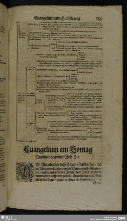 Evangelium am Sontag Quasimodogeniti, Joh. 20